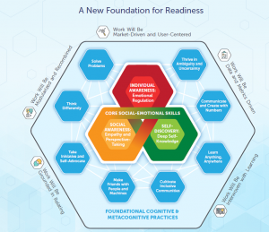 Future readiness for students | Hinesight....for Foresight