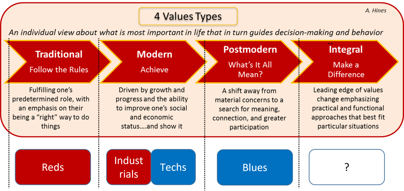 the-red-and-blue-values-split-hinesight-for-foresight