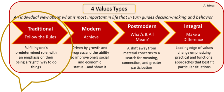 traditional-values-have-problems-too-hinesight-for-foresight