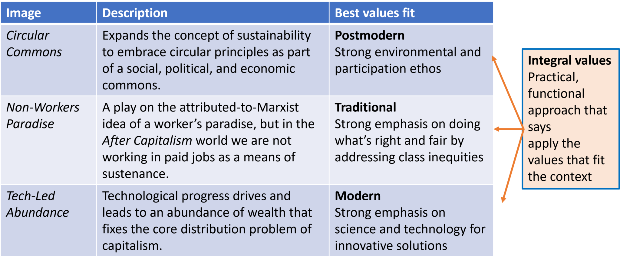 values-and-after-capitalism-hinesight-for-foresight