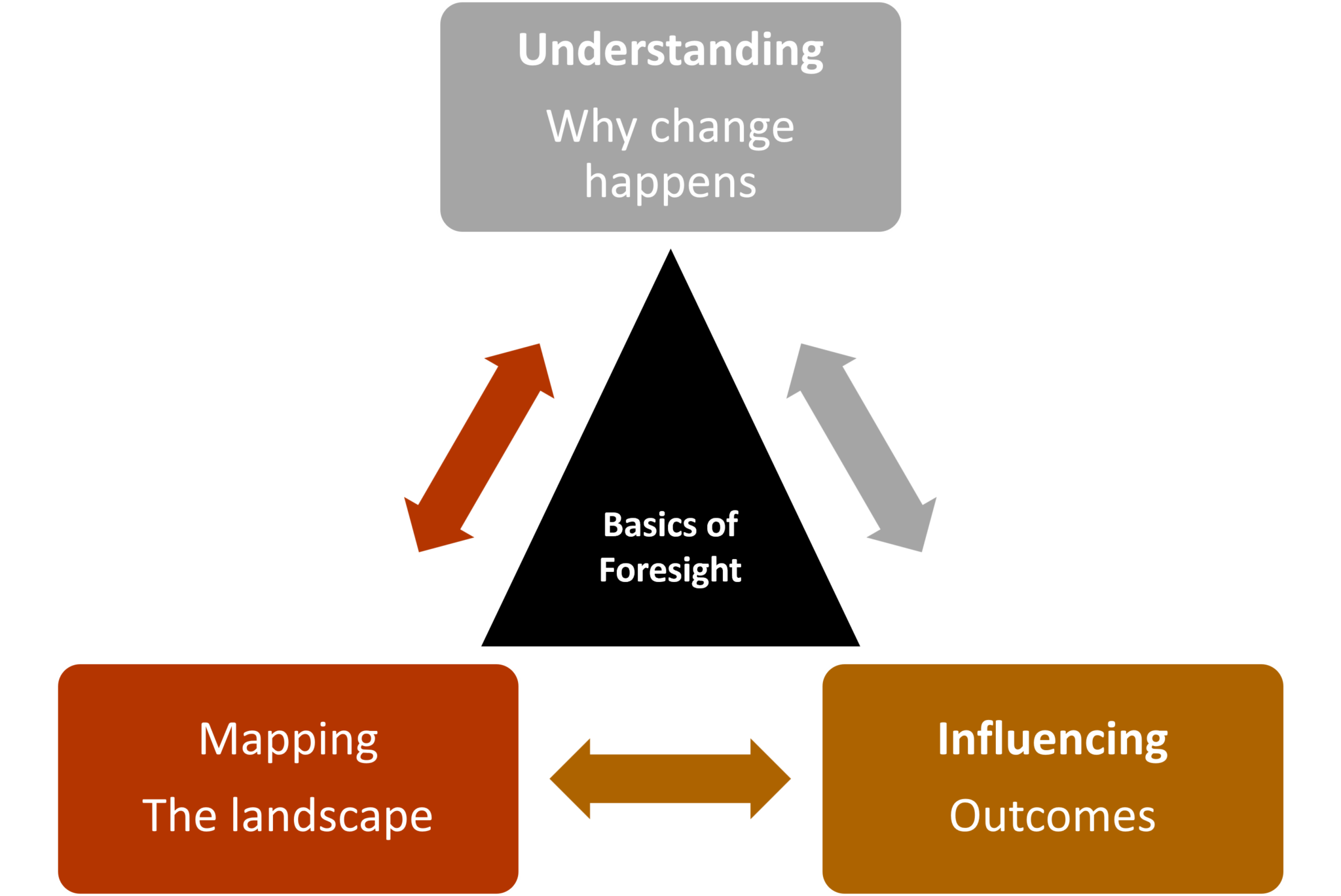 umi-the-basic-components-of-exploring-the-future-hinesight-for